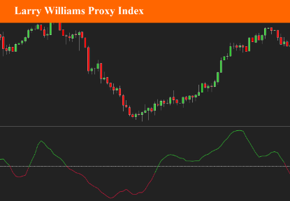 Picture of Larry Williams Proxy Index