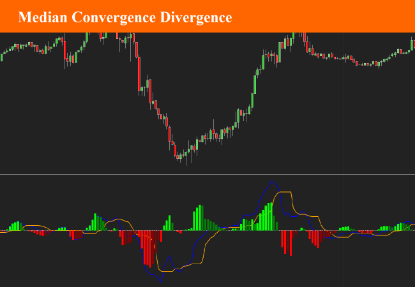 Median Convergence Divergence