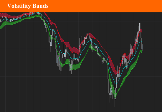 Picture of Volatility Bands