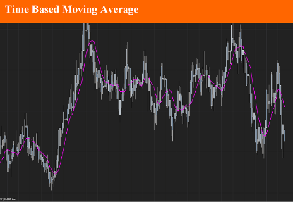 Time based moving average