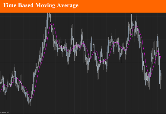 Time based moving average