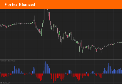 Vortex Indicator for Ninjatrader 8