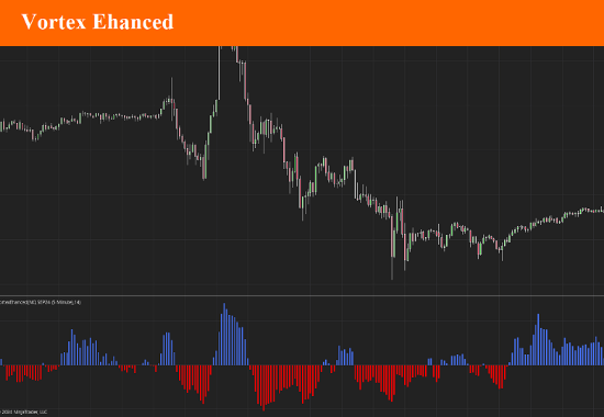 Vortex Indicator for Ninjatrader 8