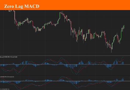 Zero Lag MACD for Ninjatrader 8