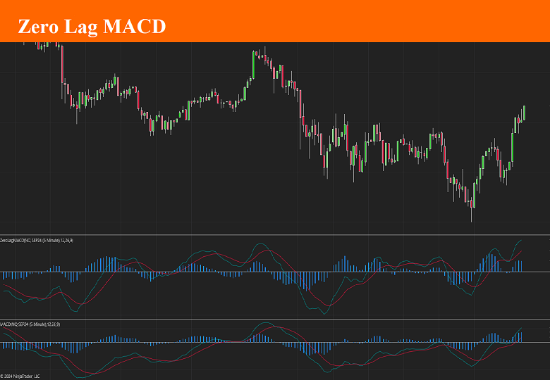 Zero Lag MACD for Ninjatrader 8