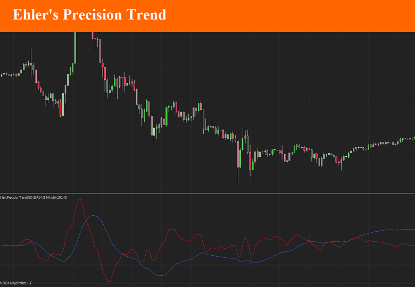 Ehler's Precision Trend indicator for ninjatrader 8