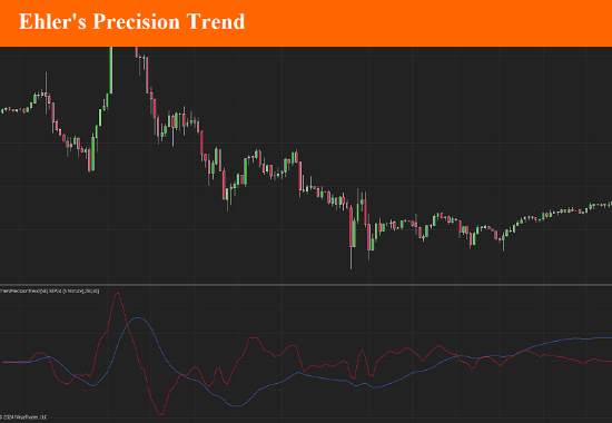 Ehler's Precision Trend indicator for ninjatrader 8