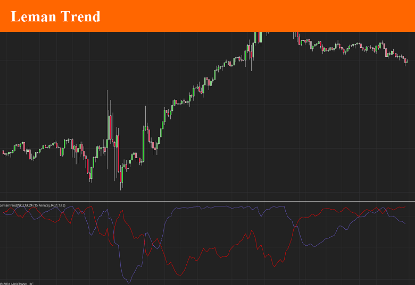 Leman Trend indicator