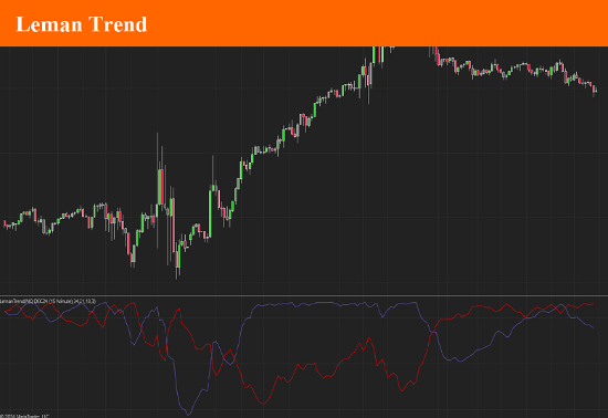 Leman Trend indicator