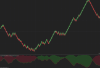 Leman Trend indicator