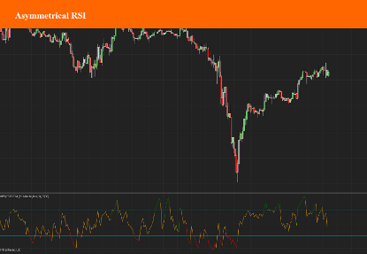 Picture of Asymmetrical RSI