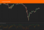 Picture of Asymmetrical RSI