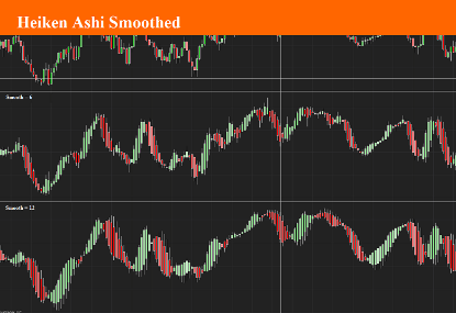 Picture of Heiken Ashi Smoothed Bar Type