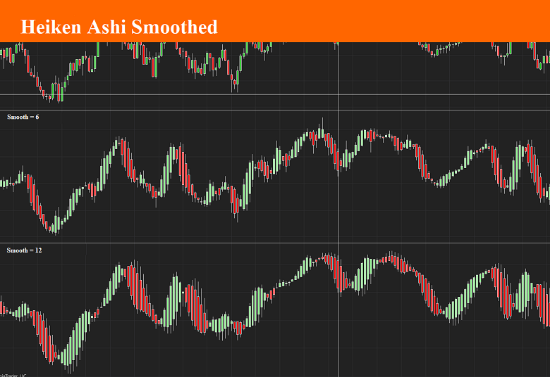 Picture of Heiken Ashi Smoothed Bar Type