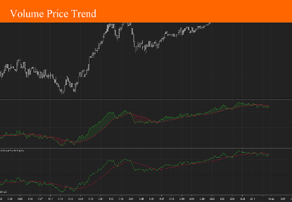 Picture of Volume Price Trend