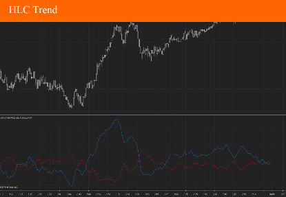 Picture of HLC Trend