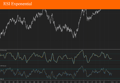 Picture of RSI Exponential