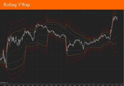Picture of Rolling VWap