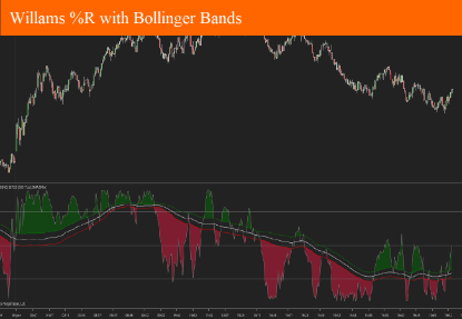 Picture of Williams %R with Bollinger Bands