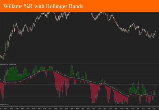 Picture of Williams %R with Bollinger Bands