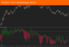 Picture of Williams %R with Bollinger Bands