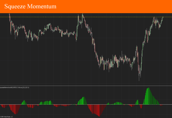 Picture of Squeeze Momentum