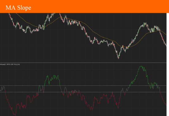 Picture of Moving Average Slope